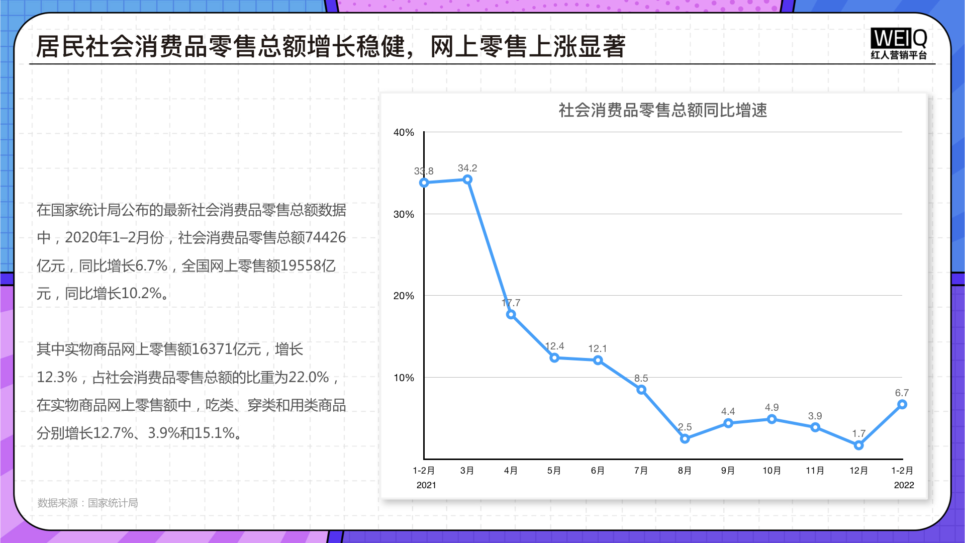 1649413069587324.jpeg 2022年食品饮料营销报告.005.jpeg