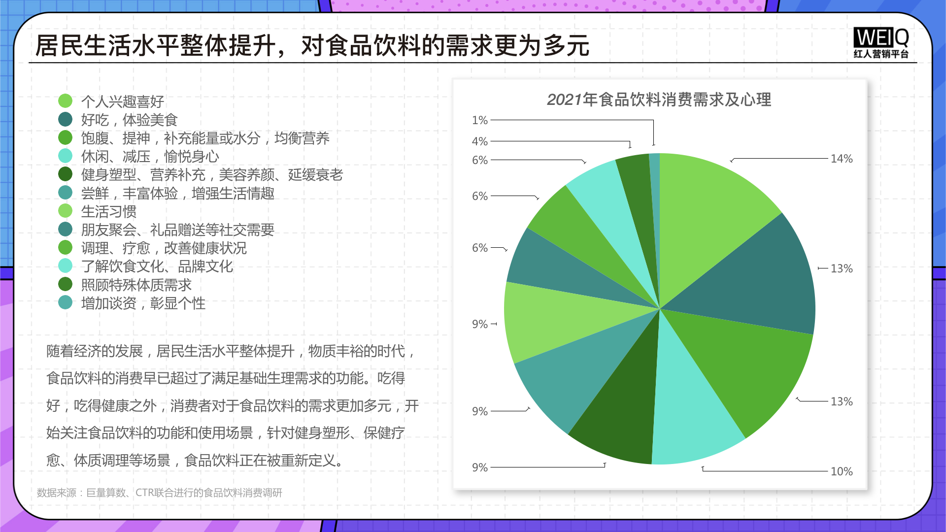 2022年食品饮料营销报告.007.jpeg